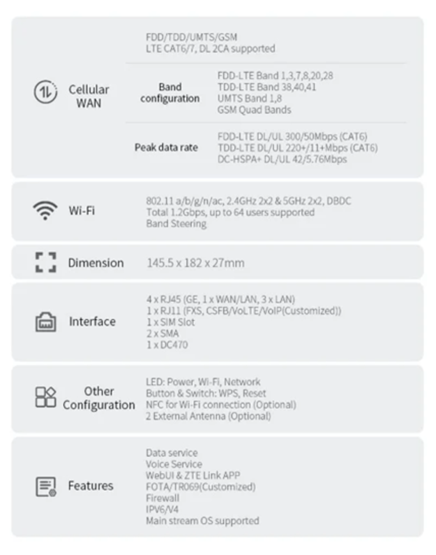 4G+ maršrutizatorius ZTE MF296R 4